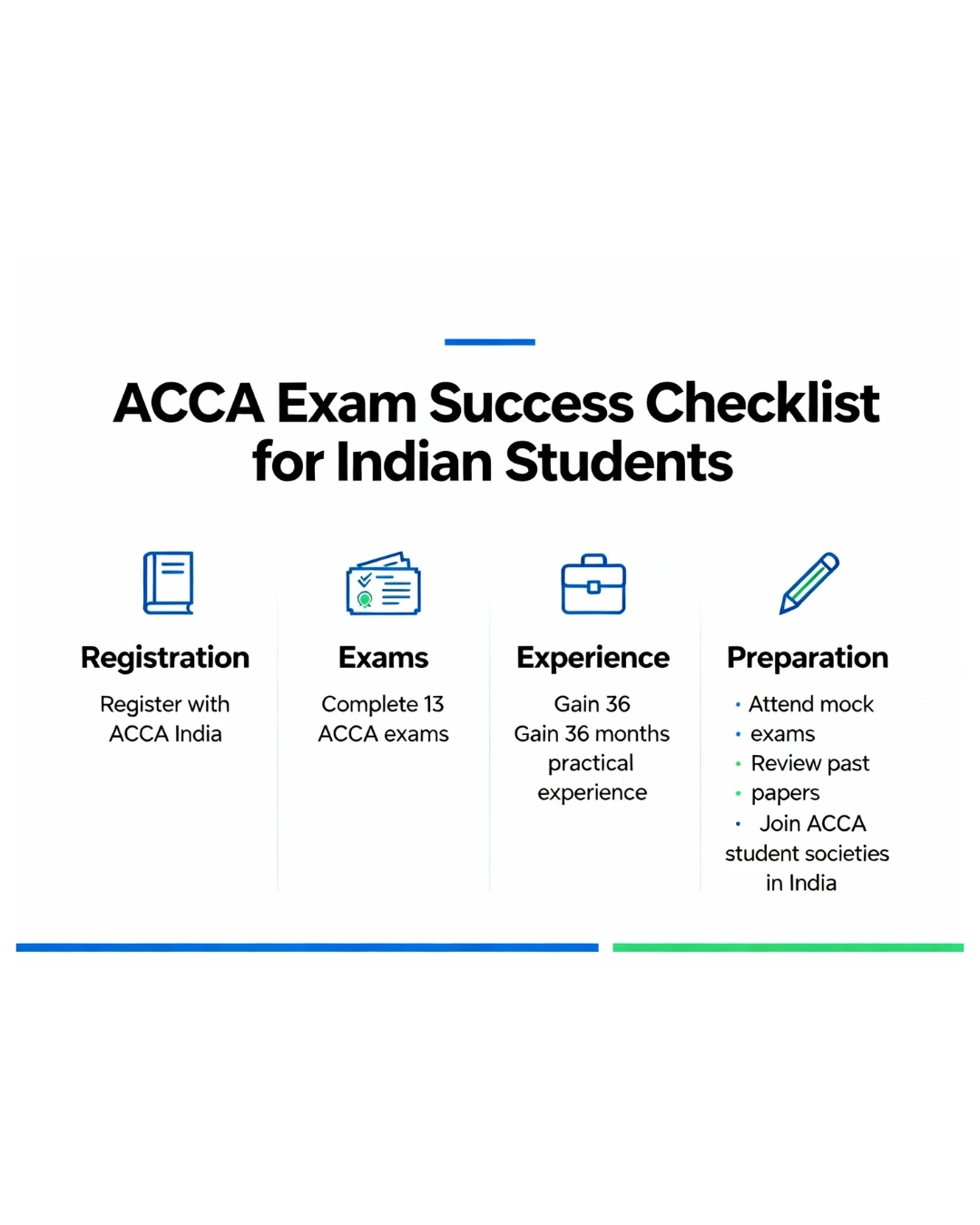 Pass ACCA Exam in First Attempt