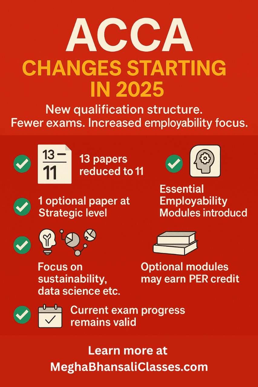 ACCA 2025 Changes: What Every Student Must Know