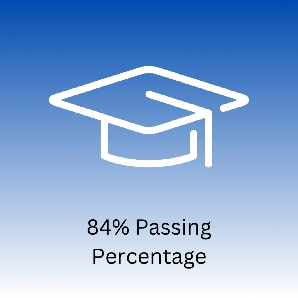 us cma passing percentage